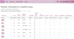 Results comparison